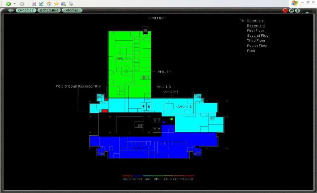 With our systems you have many levels of termperature control in an easy to use color coded format with live data views in each zone.